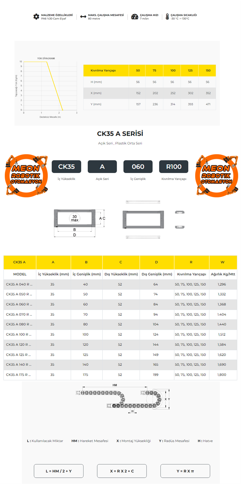 Cks Ck35 Kablo kanalı