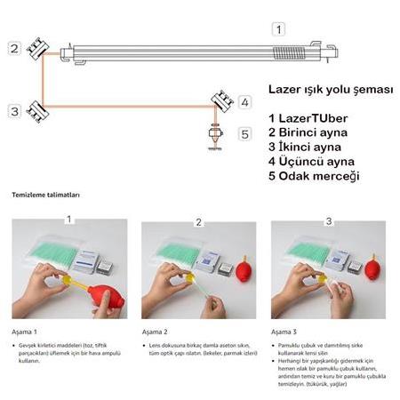 Co2 Lazer Odak Lensi 20 Mm-63.5 Mm-CO2 Lazer Focus Lens