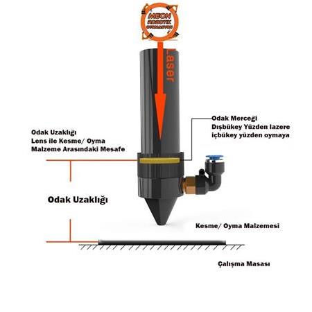 Co2 Lazer Odak Lensi 20 Mm-63.5 Mm-CO2 Lazer Focus Lens